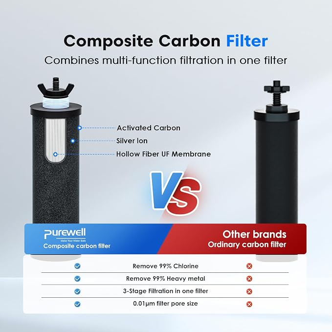Purewell PF-3 Black 3-Stage Composite Purification Elements, Replacement Filters for ProOne® and Berlkey® Filters, ProOne® or Berlkey® Big+ Water Filter System and Purewell System (2 Pack, K Series)