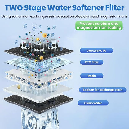 Whole House Salt Free Water Softener, Prevent Water Scale, Salt-Free Water Filter System, Salt-Free Water Softener Alternative, Without Salt and No Waste Water, Protect Appliances, 1" FNPT