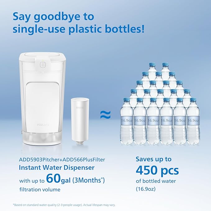 PHILIPS 4 Pack Plus Filter Cartridges ADD566, Replacement Filter Cartridges for Instant Water Filter Pitcher ADD5902 ADD5903 ADD5912 ADD5913,Reduces 46 impurities & 99% of Lead,1 Filter for 3 Months