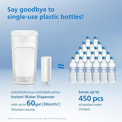 PHILIPS 4 Pack Plus Filter Cartridges ADD566, Replacement Filter Cartridges for Instant Water Filter Pitcher ADD5902 ADD5903 ADD5912 ADD5913,Reduces 46 impurities & 99% of Lead,1 Filter for 3 Months