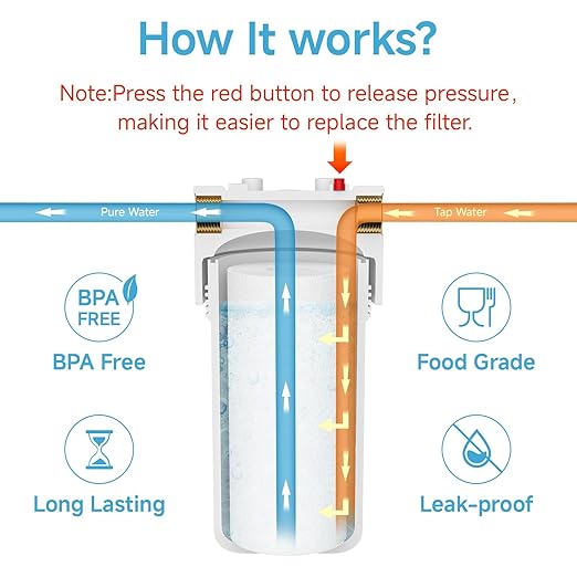 Whole House Water Filter Housing equiped with 10"x4.5" PP Sediment Filters for Well and City Water, Pre-Filtration System for Home, 1" NPT Port, (Housing + PP Filter Combo)