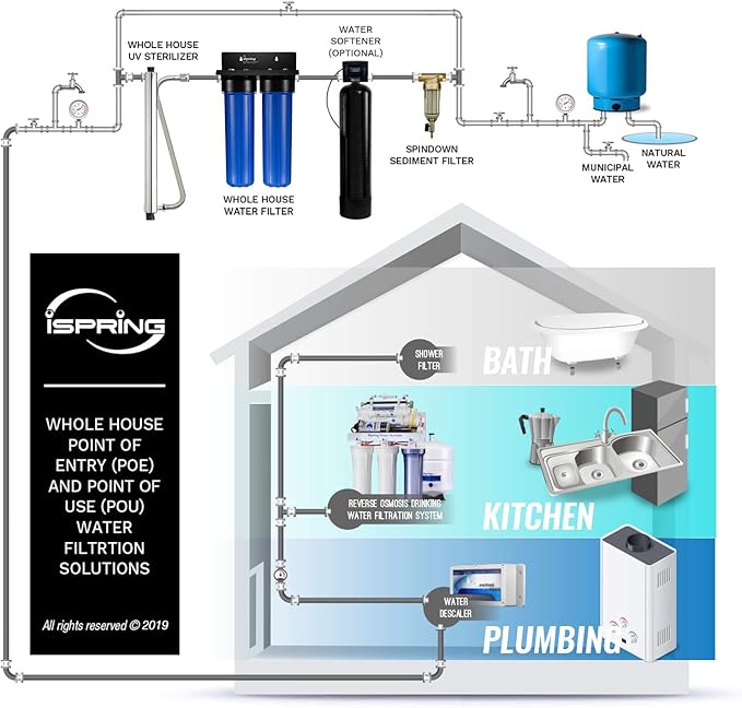 iSpring FWSP100SL Spin down Sediment Water Filter Replacement Cartridge, chrome