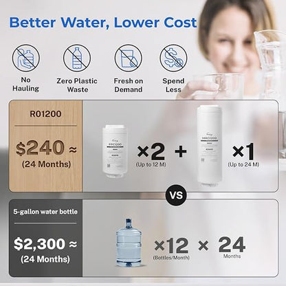 iSpring RO1200 Dual-Flow Reverse Osmosis Water Filter, 1200 GPD High Flow, w/TDS Monitor, Under Sink Tankless Reverse Osmosis System, 3:1 Pure to Drain, TDS PFAS Reduction, Auto Flush, Filter Reminder