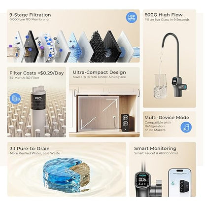 VIOMI V6 Pro Reverse Osmosis System, 600 GPD Tankless RO Water Filter System, Under Sink RO System, 9 Stage Filtration, 3:1 Pure to Drain, Reduce TDS, NSF/ANSI 372 & 58 Certified, Smart LCD Faucet