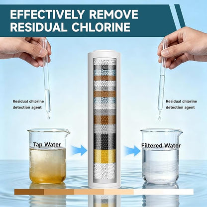 2 Pack Shower Head Filter Replacement for Hard Water, High Output Water Softener Filters Remove Chlorine & Sediments, Improve Skin & Hair, Only Compatible Replacement Filters for CTBOM Shower Head