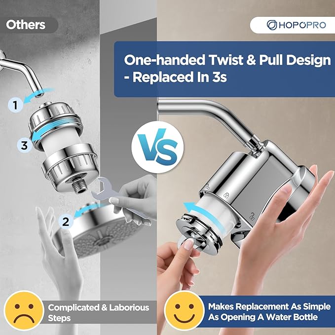 High Flow Filtered Shower Head, HOPOPRO 5 Modes High Pressure Fixed Showerhead with NSF Certified Filter Replacement Cartridge, Remove 99% Chlorine, Improves Skin Hair Condition (6 Inch Silver)