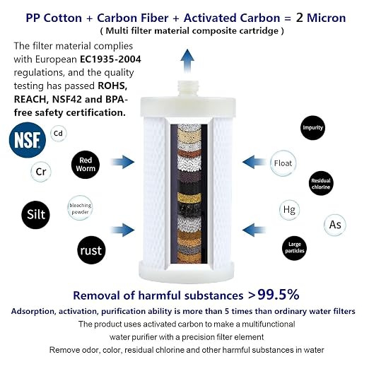 2 Micron ACF Washing Machine Water Filter, Visible Washer Water Filter System, 99.5% Removal of Chlorine Fluoride, Heavy Metals, Scale, Clothes Yellowing, Reduces Dry Skin, Carbon Shower Filter