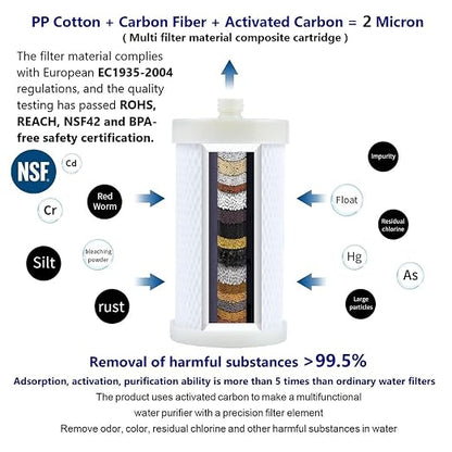 2 Micron ACF Washing Machine Water Filter, Visible Washer Water Filter System, 99.5% Removal of Chlorine Fluoride, Heavy Metals, Scale, Clothes Yellowing, Reduces Dry Skin, Carbon Shower Filter
