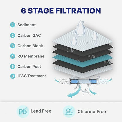 NU Aqua 6-Stage UV Under Sink Reverse Osmosis Water Filter System - Booster Pump - 100 GPD RO Filtration w/Faucet & Tank - UV - 100GPD Undersink - Home & Kitchen Drinking Purifier