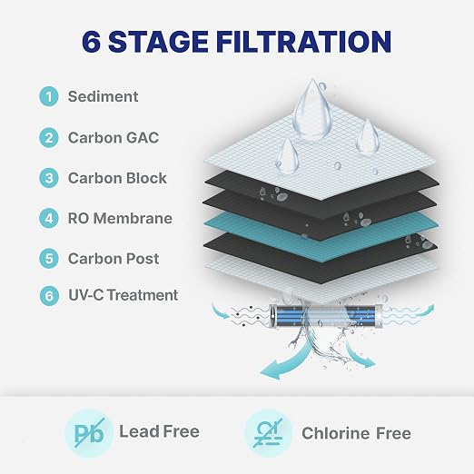 NU Aqua 6-Stage UV Under Sink Reverse Osmosis Water Filter System - 100 GPD RO Filtration & UV - Faucet & Tank - PPM Meter - 100GPD Undersink - Home Kitchen Pure Agua Drinking Water