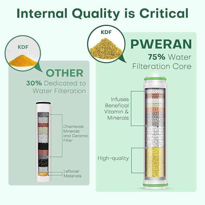 PWERAN Shower Filter for Handheld Shower Head, 4 Pack 18 Stage Replacement Filters for Hard Water Remove Chlorine and Harmful Substances