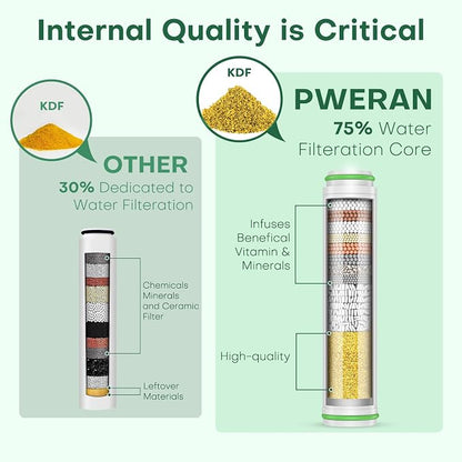 PWERAN Shower Filter for Handheld Shower Head, 3 Pack 18 Stage Replacement Filters for Hard Water Remove Chlorine and Harmful Substances