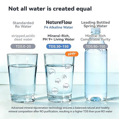 F40-AC（2nd Gen） Reverse Osmosis Water Filter Countertop with UV, Natural Remineralization,10-Stage RO Filtrations, 4:1 Pure to Drain, pH9 Alkaline Water Purifier,BPA Free,NSF/ANSI/UL/FDA