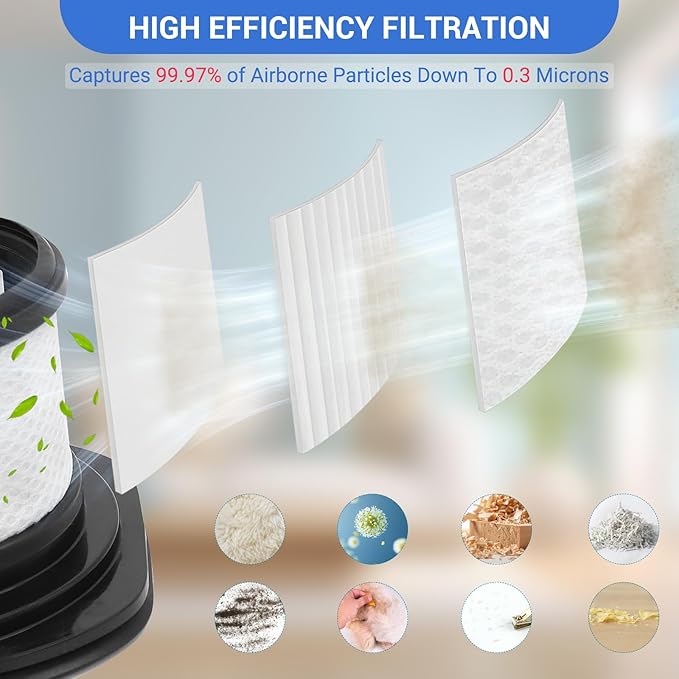 IX141 Replacement Filters for Shark Rocket Pet Pro IX141 IX140 IZ140 IX142 IZ140C IZ142 UZ145 IZ141C IX141H WZ140 Stick Vacuum, Part 616FJ140 & 617FJ140, 1 Hepa + 3 Pack Foam& Felt Filter Kit
