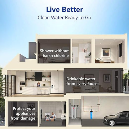 Express Water Whole House Water Filter, 1 Stage Home Water Filtration System, Carbon Filter, Includes Pressure Gauges, Easy Release, and 1 Inch Connections.