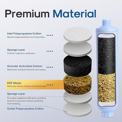 ICEPURE RV Water Filter system for Garden, RV, Pool, Camper, Marine, Boat Hose for Drinking, Car Washing, Gardening, Planting, Spa, Reduces Chlorine, Odors, with 1 flexible hose protector, 2PACK
