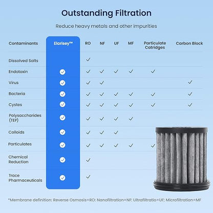 GLACIER FRESH Replacement Cartridge for PC04 Stainless Steel Countertop Water Filtration System, 3 Months/200 Gallons Filter Cartridges, Elarisey™ Filtration Technology, Meeting SGS Standards (1 Pack)