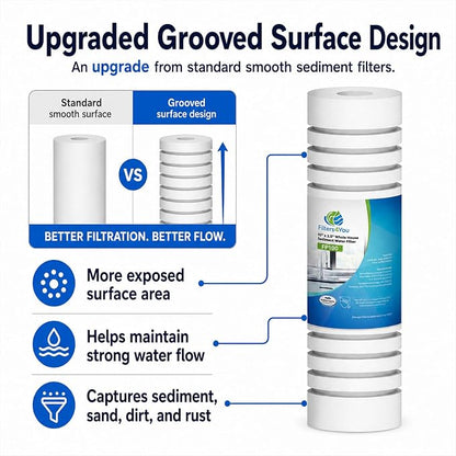 CFS – Standard Capacity Grooved Water Filter Cartridges Compatible with Whirlpool WHKF-GD05 Models – Removes Bad Taste and Odor – Whole House Replacement Filter Cartridge (6 Pack)
