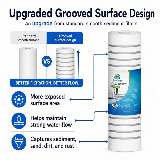 CFS – Standard Capacity Grooved Water Filter Cartridges Compatible with Whirlpool WHKF-GD05 Models – Removes Bad Taste and Odor – Whole House Replacement Filter Cartridge (4 Pack)