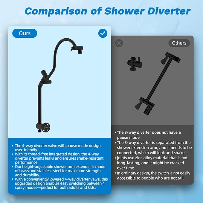 Hibbent cUPC Certified All Metal 8" Rainfall Showerhead Combo, High Pressure Shower Head with 10-Spray Handheld, Innovative 4-way Diverter with Pause Mode, 71'' Shower Hose & Holder, Matte Black