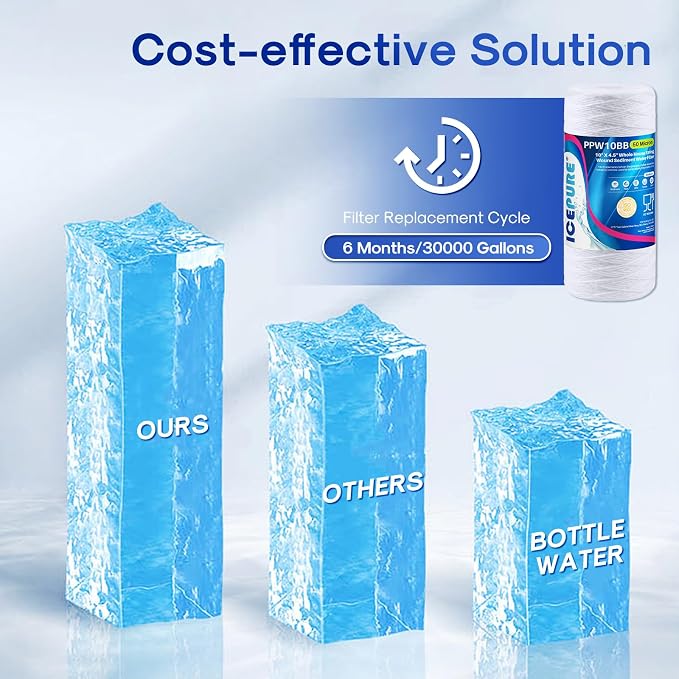 ICEPURE 50 Micron 10”*4.5'' Whole House Sediment String Wound Water Filter Replacement filter for 84637, WPX5BB97P, PC10, 355214-45, 355215-45, WP10BB97P, WP5BB97P, 2 PACK