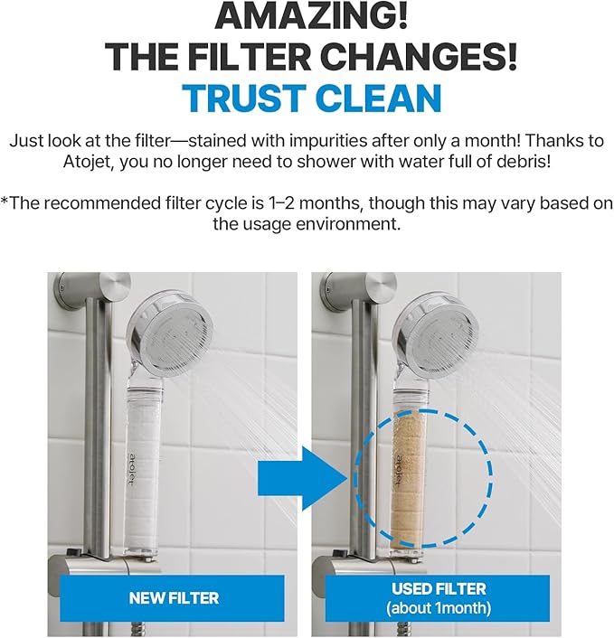 Essential Everyday Shower Ritual Elevating Korea’s Beauty Legacy – High-Purity Sediment Filters for Softer Skin & Smoother Hair | Single Set (Hose, Mount, Teflon Tape, Wrench) (JNE100-SET-SNG)