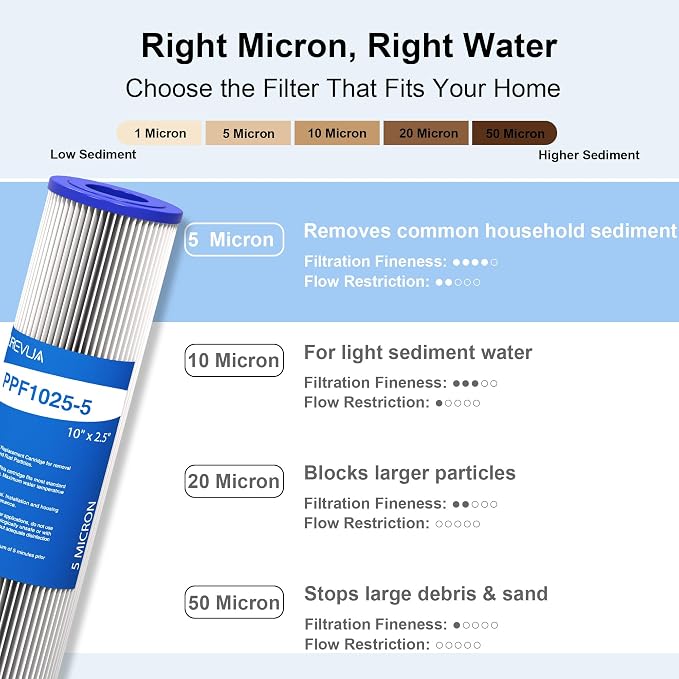6-Pack 5 Micron Pleated Water Filter Cartridge, 10" x 2.5" Washable & Reusable PET Sediment Filter for Well Water & Whole House Pre-Filter, Compatible with WFPFC3002, WHKF-WHPL, AO-WH-PRE-RP2