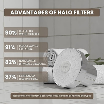 Filtered Shower Head - High Pressure Showerhead Filter for Hard Water, Enhances Hair & Skin Health, Minimizes Hair Loss, Preserves Color-Treated Hair, Water Softener