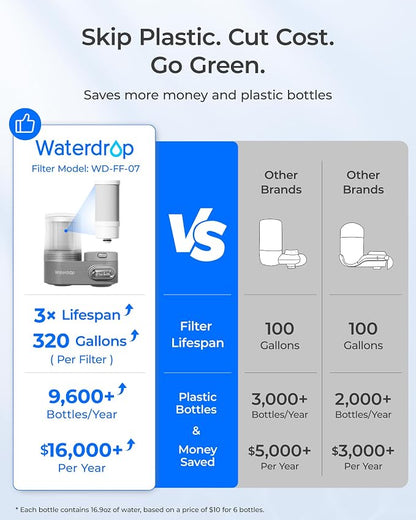 Waterdrop FC-07 Water Filter for Sink Faucet, Visible Filter Housing | Reduces Chlorine, Faucet Mount Water Purifier, NSF Certified Tap Water Filter for Kitchen Sink, 320 Gallon Long Life