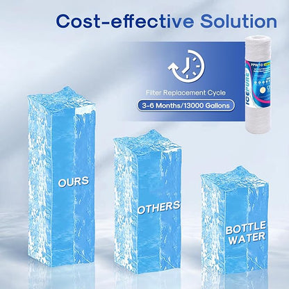ICEPURE 10 Micron 10" x 2.5" String Wound Sediment Water Filter Cartridge for Well filter Universal Replacement for Any 10 inch RO Unit, WP-5, Aqua-Pure AP110 CFS110 Culligan P5 WFPFC4002 CW-MF, 3PACK