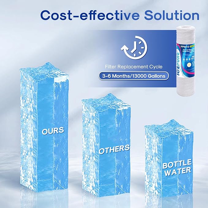 ICEPURE 10 Micron 10" x 2.5" String Wound Sediment Water Filter Cartridge for Well filter Universal Replacement for Any 10 inch RO Unit, WP-5, Aqua-Pure AP110 CFS110 Culligan P5 WFPFC4002 CW-MF, 4PACK