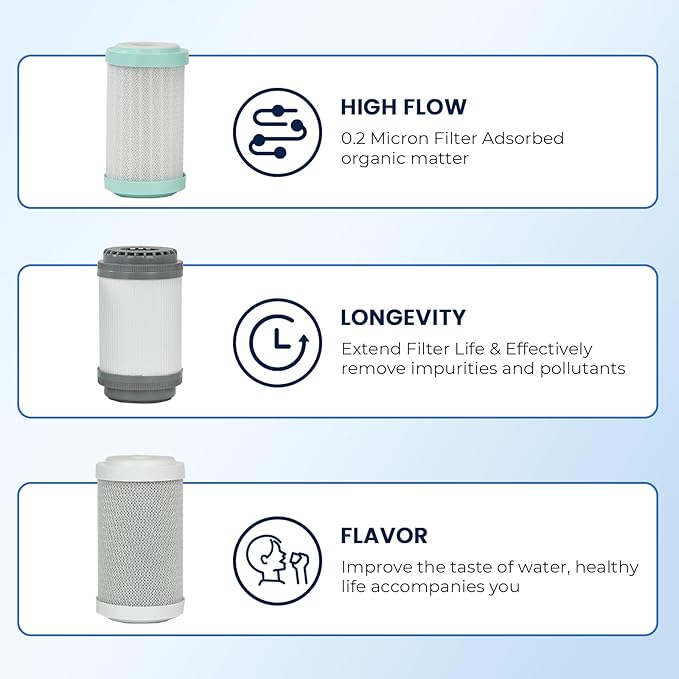GLACIER FRESH Replacement cartridges for RV Water Filter System, 0.2 Micron High Flow Filter, Sediment “Longevity” by GLACIER FRESH, and Granular Activated Carbon “Tasty”.… 6 Pack (2 set)