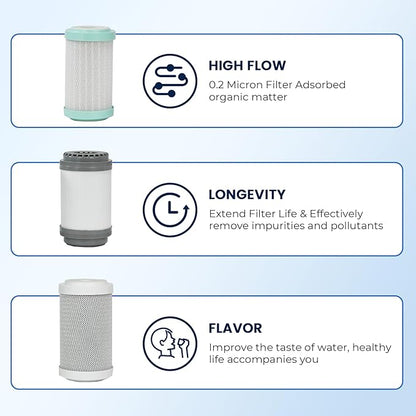 GLACIER FRESH Replacement cartridges for RV Water Filter System, 0.2 Micron High Flow Filter, Sediment “Longevity” by GLACIER FRESH, and Granular Activated Carbon “Tasty”.… 6 Pack (2 set)