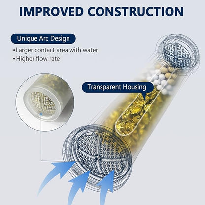 Filtered Shower Head with Handheld - High Pressure 3-Mode Detachable Showerhead with KDF-55 Water Softener Filter for Hard Water, Removes Chlorine, Stainless Steel Hose & Adjustable Bracket | High Pressure, Upgraded KDF Filter Water Softener, Shower Ho...
