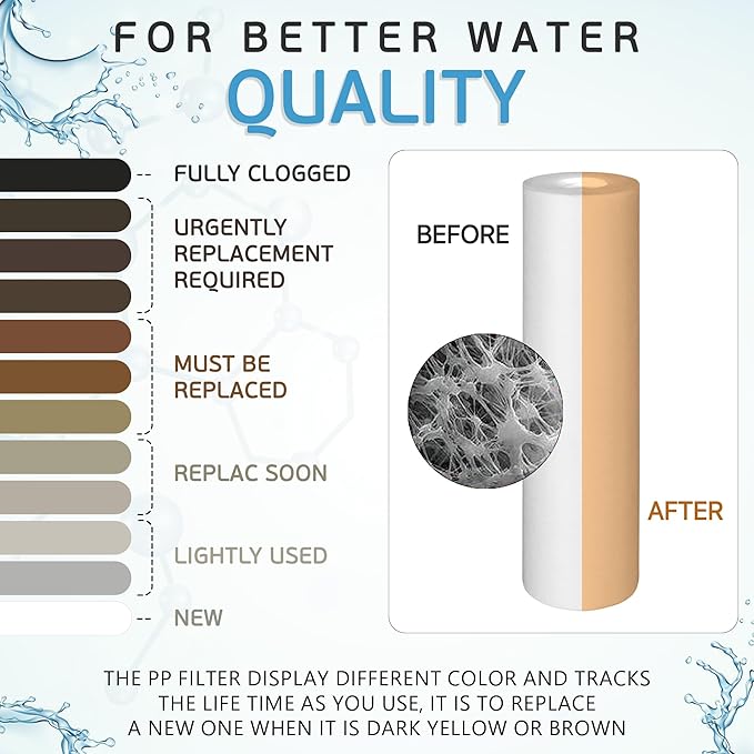 Ronaqua 10 Micron Sediment Water Filter Cartridge 10"x2.5", NSF Certified, 4-Layer Filtration for any 10-inch RO Units & Whole House Systems, Compatible with Culligan P5, AP110, WHKF-GD05, 4 Pack