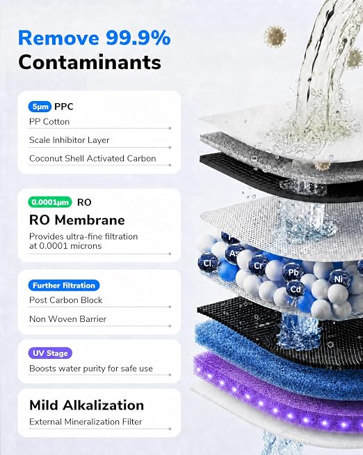 Ecoviva Mate 3 UV Countertop Reverse Osmosis Water Filter with 2 Auto-Fill Pitchers, 9-Stage RO Filtration System, Installation-Free, Reduces TDS, 3:1 Pure-to-Drain Ratio, Home & Kitchen, White