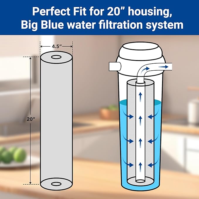 HQUA Whole House Activated Carbon Fiber Replacement Filter Cartridge, WF-CF20BB, Fit for WF3-03 Whole House System