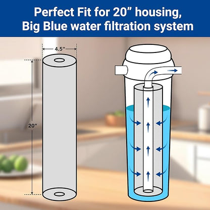 HQUA Whole House Activated Carbon Fiber Replacement Filter Cartridge, WF-CF20BB, Fit for WF3-03 Whole House System