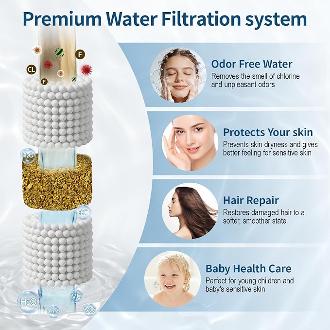 Shower Filter Only for SR SUN RISE Handheld Shower Head, 2-Pack Replacement Filters for Hard Water, NSF Certified 99% Chlorine Removal - Reduces Dry Itchy Skin