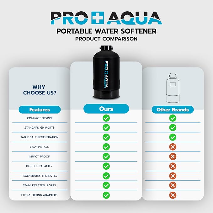 PRO+Aqua Portable RV Water Softener Filter and Soften Hard Water for RV Trailers Vans 16,000-Grains and Filtration System Bundle WS-P-16-BNDL