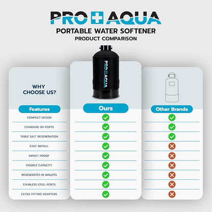 PRO+Aqua Portable RV Water Softener Filter and Soften Hard Water for RV Trailers Vans 16,000-Grains and Filtration System Bundle WS-P-16-BNDL