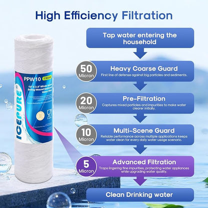 ICEPURE 5 Micron 10" x 2.5" Whole House String Wound Sediment Water Filter Cartridge for Well Water, Replacement for Aqua-Pure AP110, WP-5, CFS110, Culligan P5, WFPFC4002, CW-MF, 2 PACK