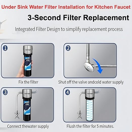 Vortopt Q7 19000 Gallon Sink Water Filter,Reduces Chlorine,Lead,Bad Taste & Odor,Undersink Water Filter Systems Direct Connect to Kitchen Faucets,NSF/ANSI 372/42 Certified,2 Year.