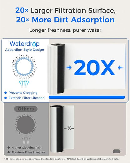 Waterdrop 15UA-PF Under Sink Water Filter, Reduce 80+ Impurities, 𝟗𝟗.𝟗% 𝐏𝐅𝐎𝐀, 𝟗𝟗.𝟖% 𝐏𝐅𝐎𝐒, 96% Chloramine, Fluoride, VOCs, Chloroform, Direct Connect to Kitchen Faucet (Filter: RF15-PF)