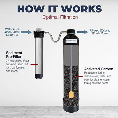 Clean Home Whole House Water Filter System – High-Capacity Carbon Filter for Chlorine & Chloramine Reduction, Up to 600,000 Gallons, Includes Pre-Filter Kit and Replacement Filter