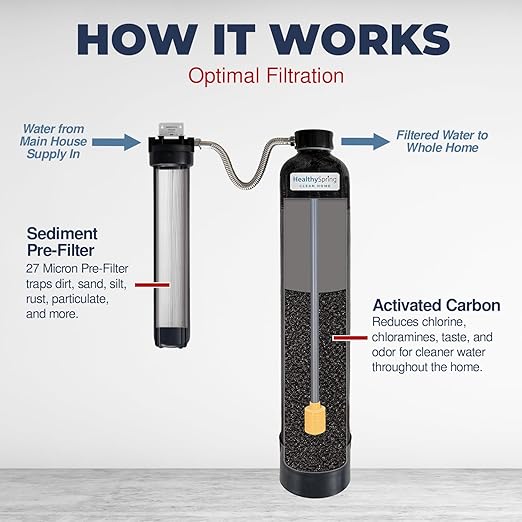 Clean Home Whole House Water Filter System – High-Capacity Carbon Filter for Chlorine & Chloramine Reduction, Up to 600,000 Gallons, Includes Pre-Filter Kit and Replacement Filter