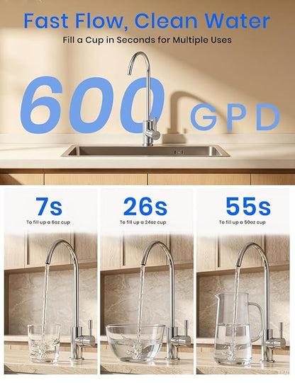 600 GPD Tankless Reverse Osmosis System, 7-Stage Under-Sink Water Filter, TDS Dispaly and Filter Life Reminder, 2:1 Pure-to-Drain, Plug-in for Home, Kitchen, and RV