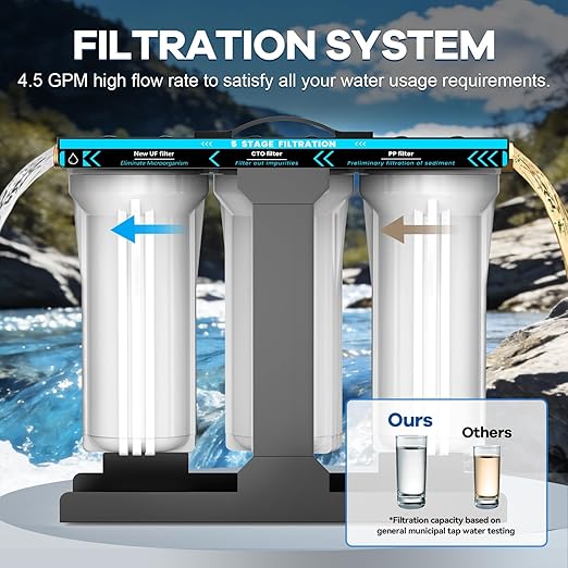 RV Water Filter System,5-Stage RV Water Filter System 0.01 Micron Filtration, 1/2"Inlet/Outlet, Reduces Sediments, Chlorine, VOCs, Heavy Metals & Odors, Ideal for RVs, Campers, Travel Trailers, Boats