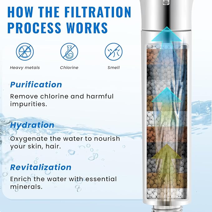 Ryamen 2 Pack Replacement Filters for Handheld Shower Head - Hard Water Shower Filter Removes Chlorine, Reduces Dry Itchy Skin & Protects Hair