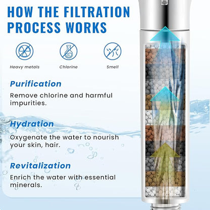 Ryamen 2 Pack Replacement Filters for Handheld Shower Head - Hard Water Shower Filter Removes Chlorine, Reduces Dry Itchy Skin & Protects Hair